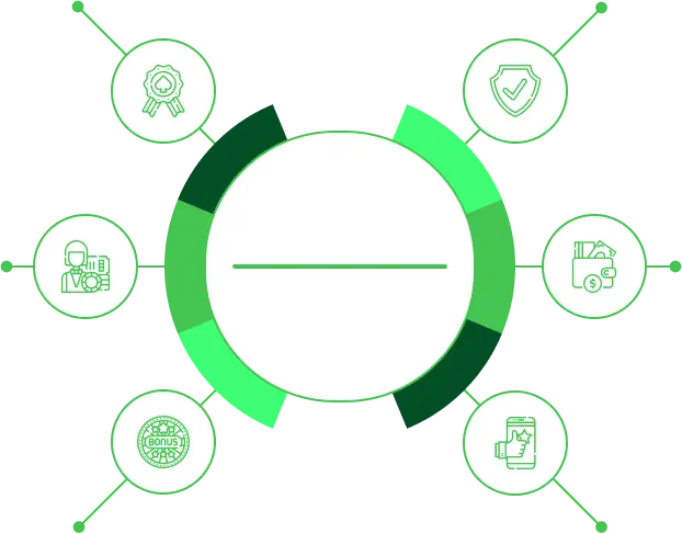 No Deposit Review Criteria Infographic